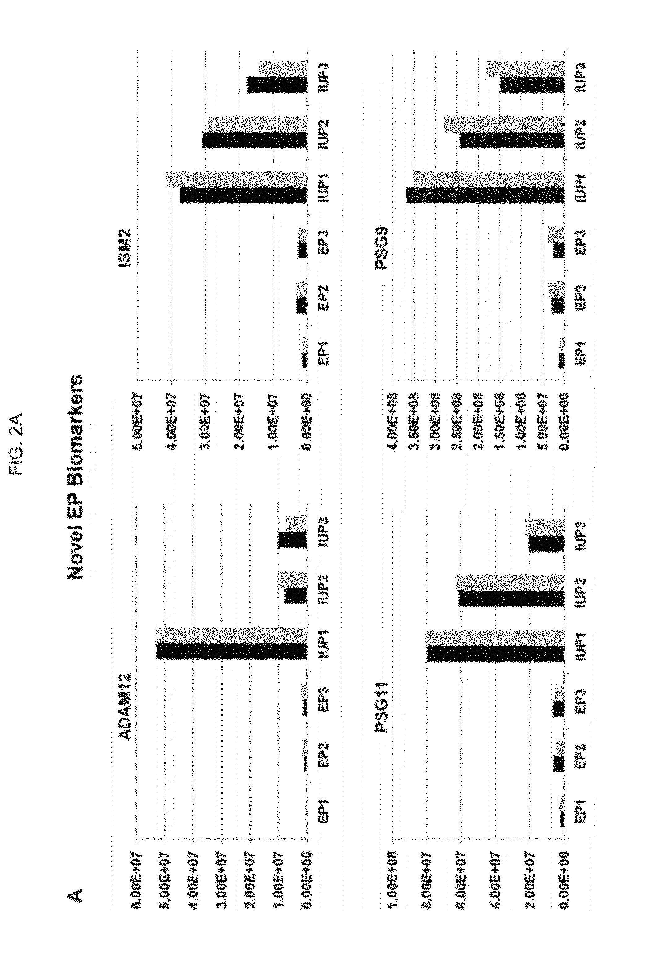 Methods and compositions for diagnosis of ectopic pregnancy