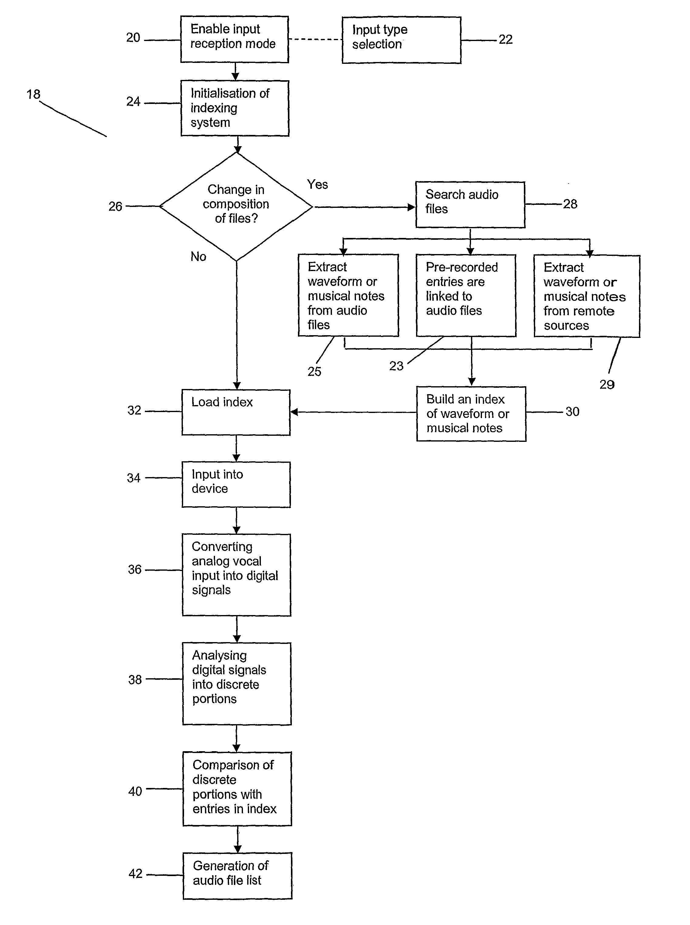 Method and apparatus for accessing an audio file from a collection of audio files using tonal matching