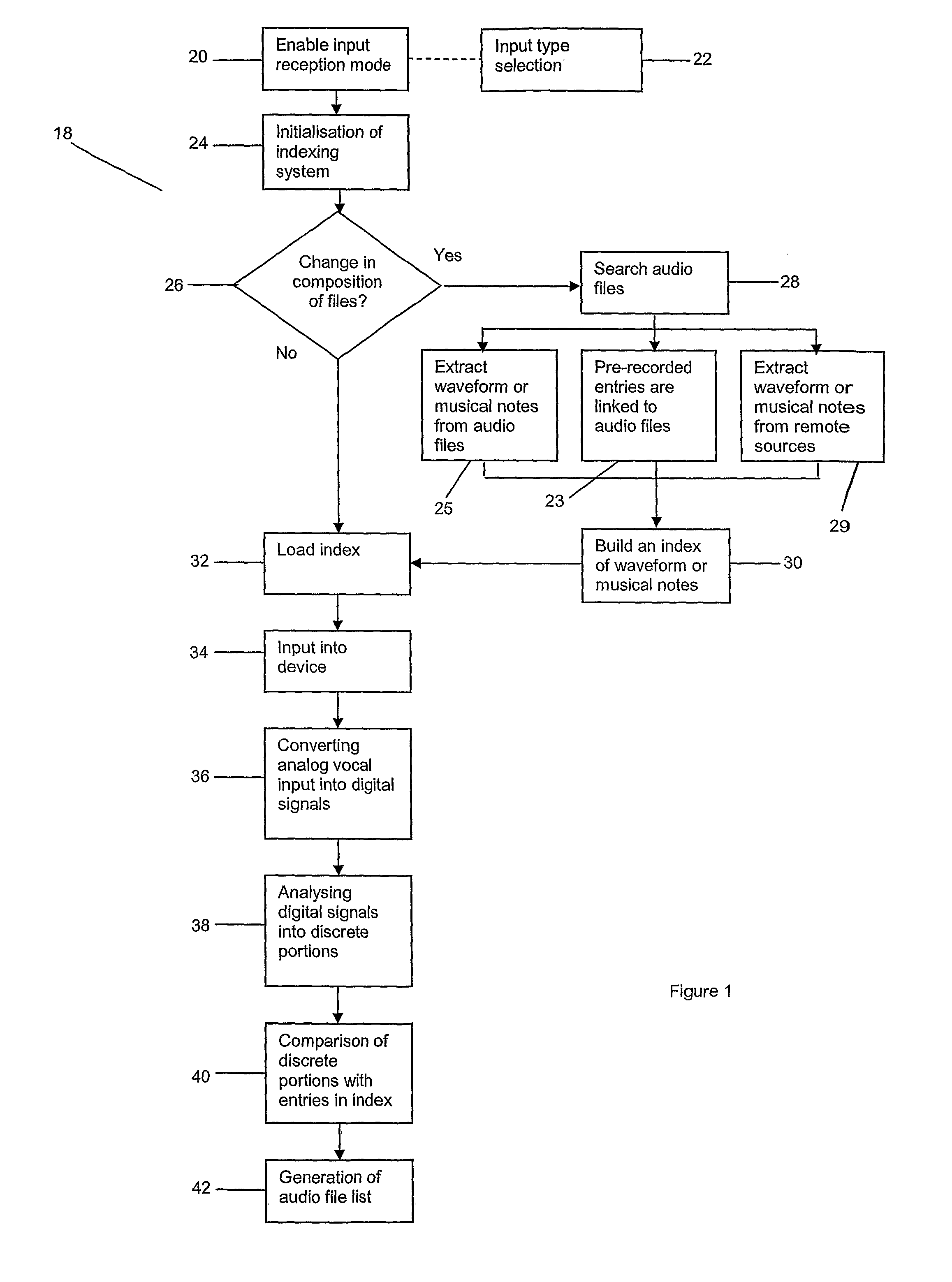 Method and apparatus for accessing an audio file from a collection of audio files using tonal matching