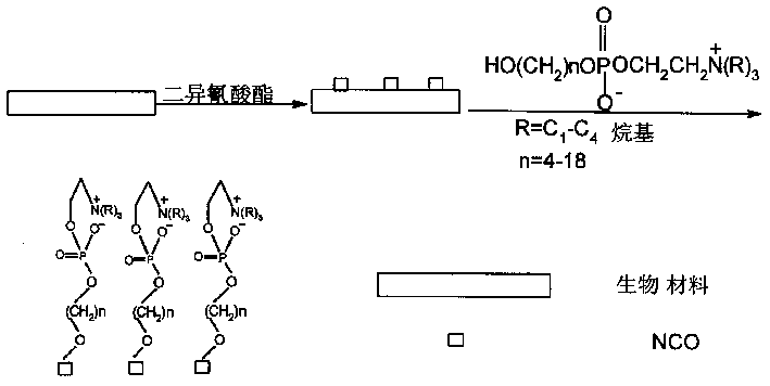 Phosphonic choline containing hydroxy, its preparing process and process for preparing biological material containing it