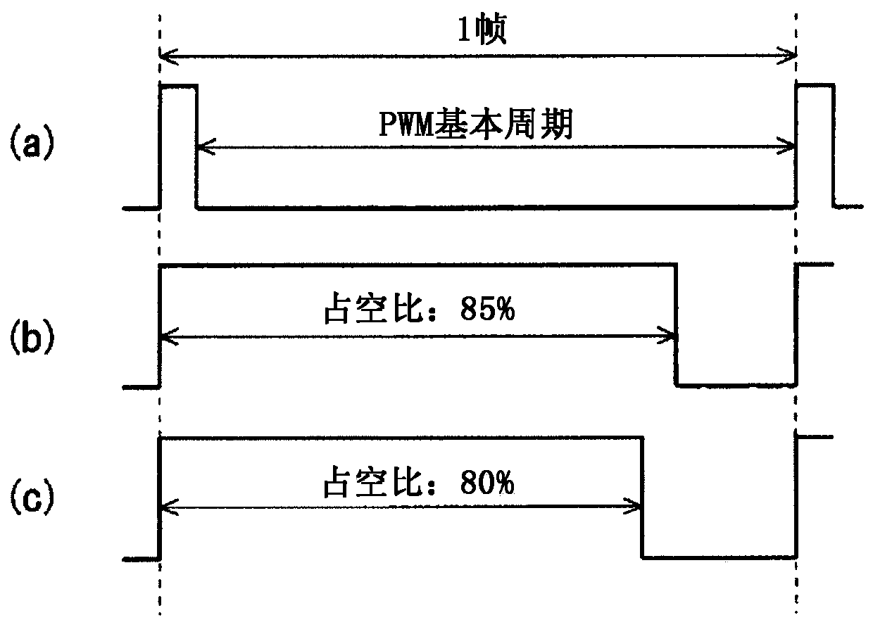 LED display device and brightness correction method thereof