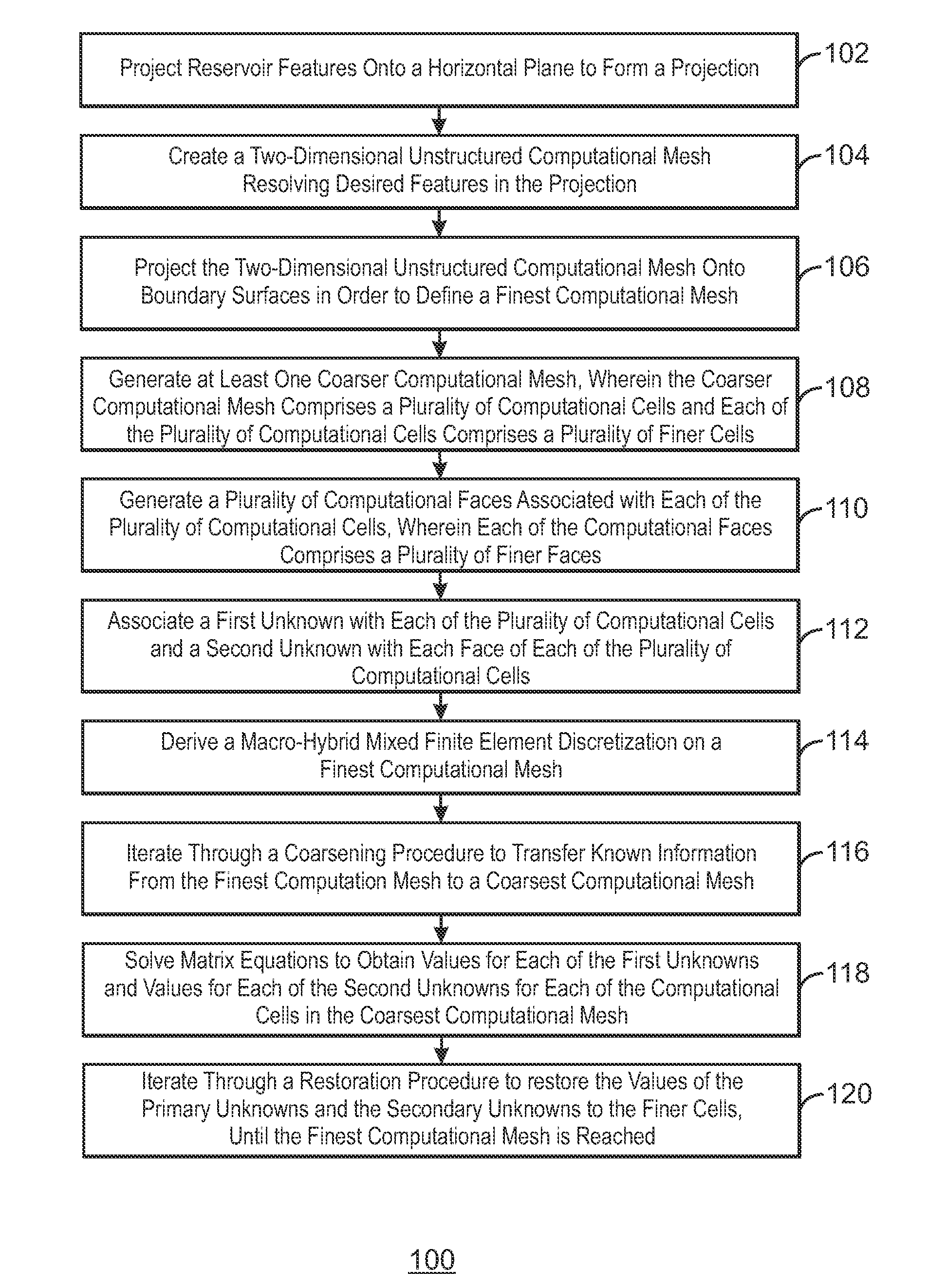 Method and System For Modeling Geologic Properties Using Homogenized Mixed Finite Elements