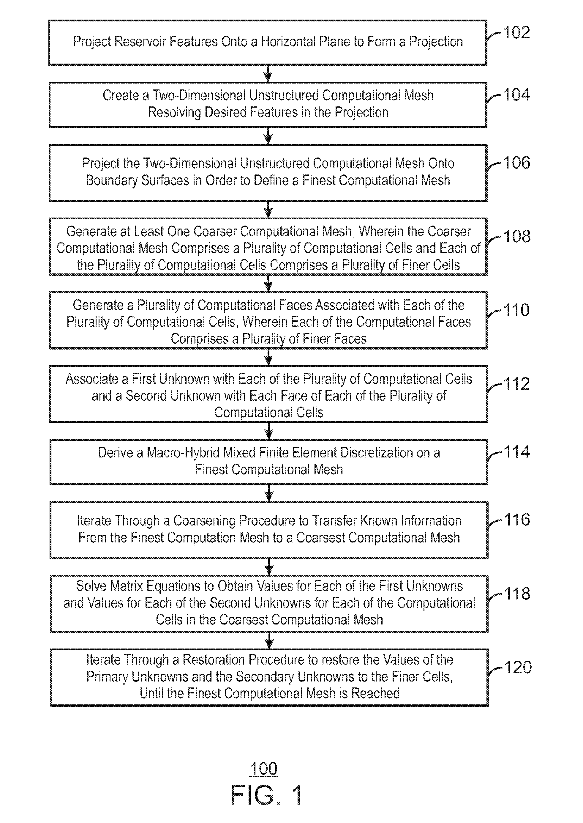 Method and System For Modeling Geologic Properties Using Homogenized Mixed Finite Elements