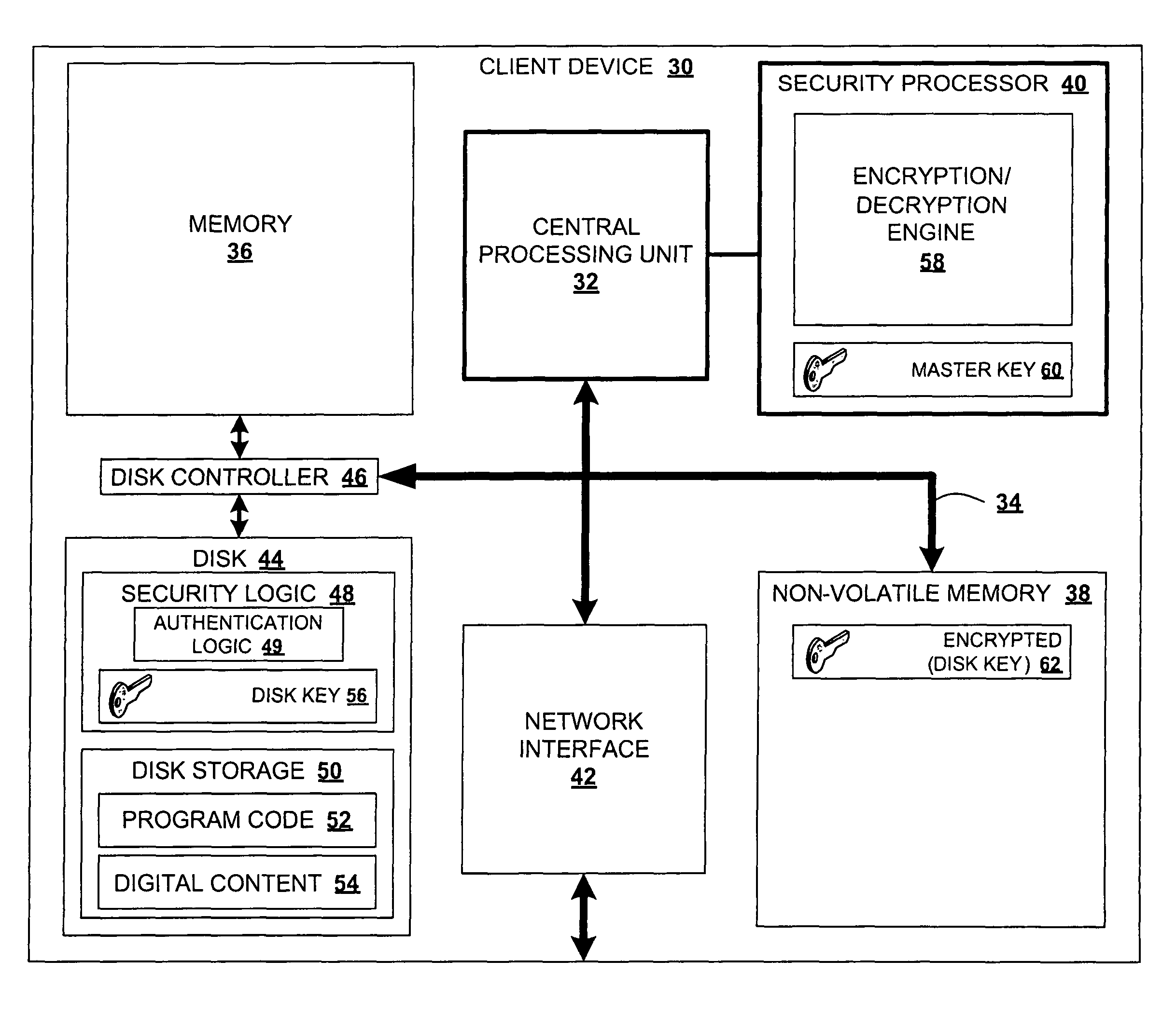Method and system for securing a disk key