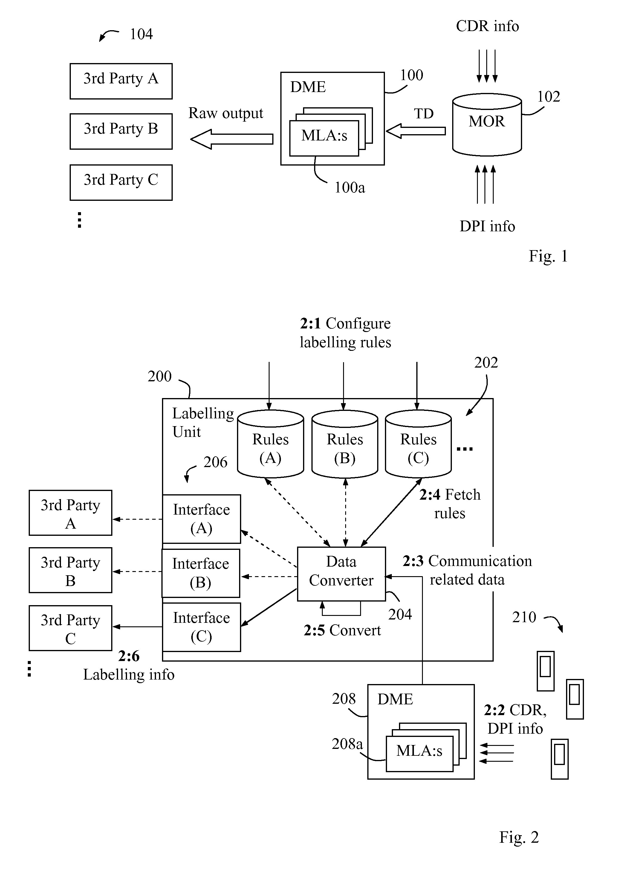 Method and arrangement in a communication network