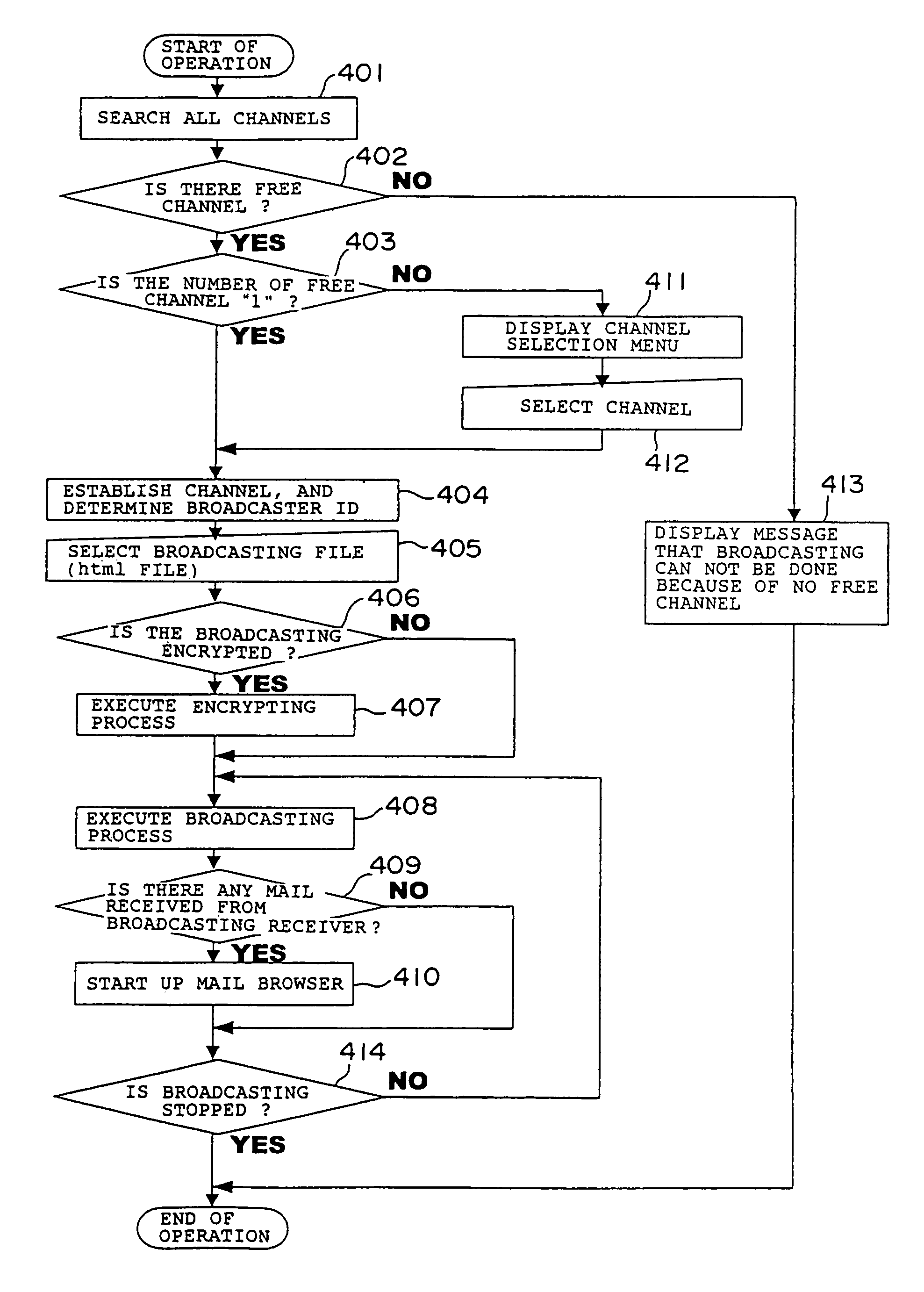 Local area information terminal device