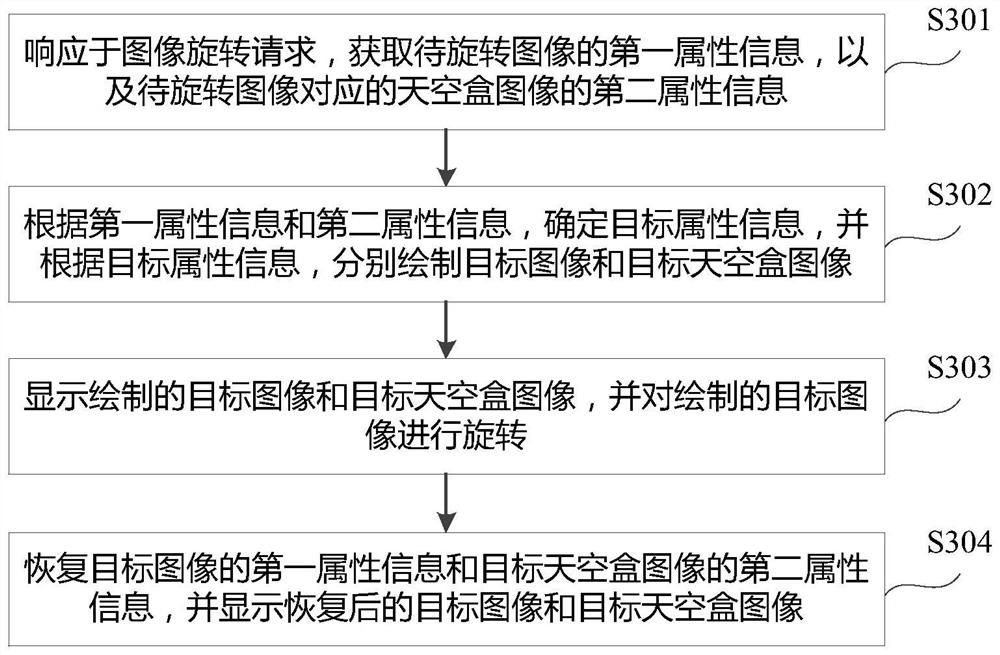 Image display method and device