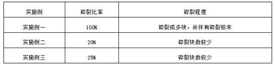 A kind of vitamin E solid tablet and preparation method thereof