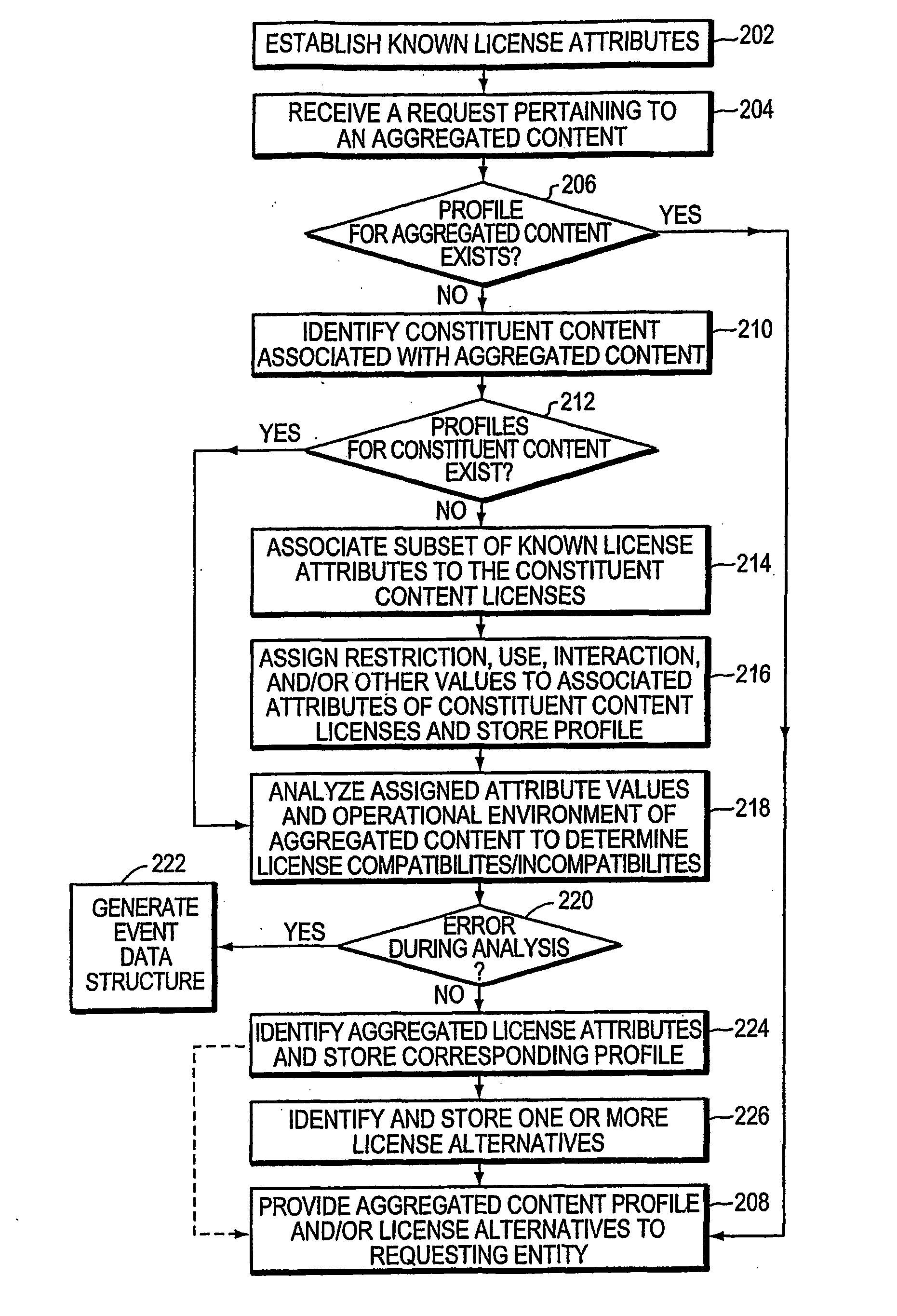 Methods and systems for verifying protectable content