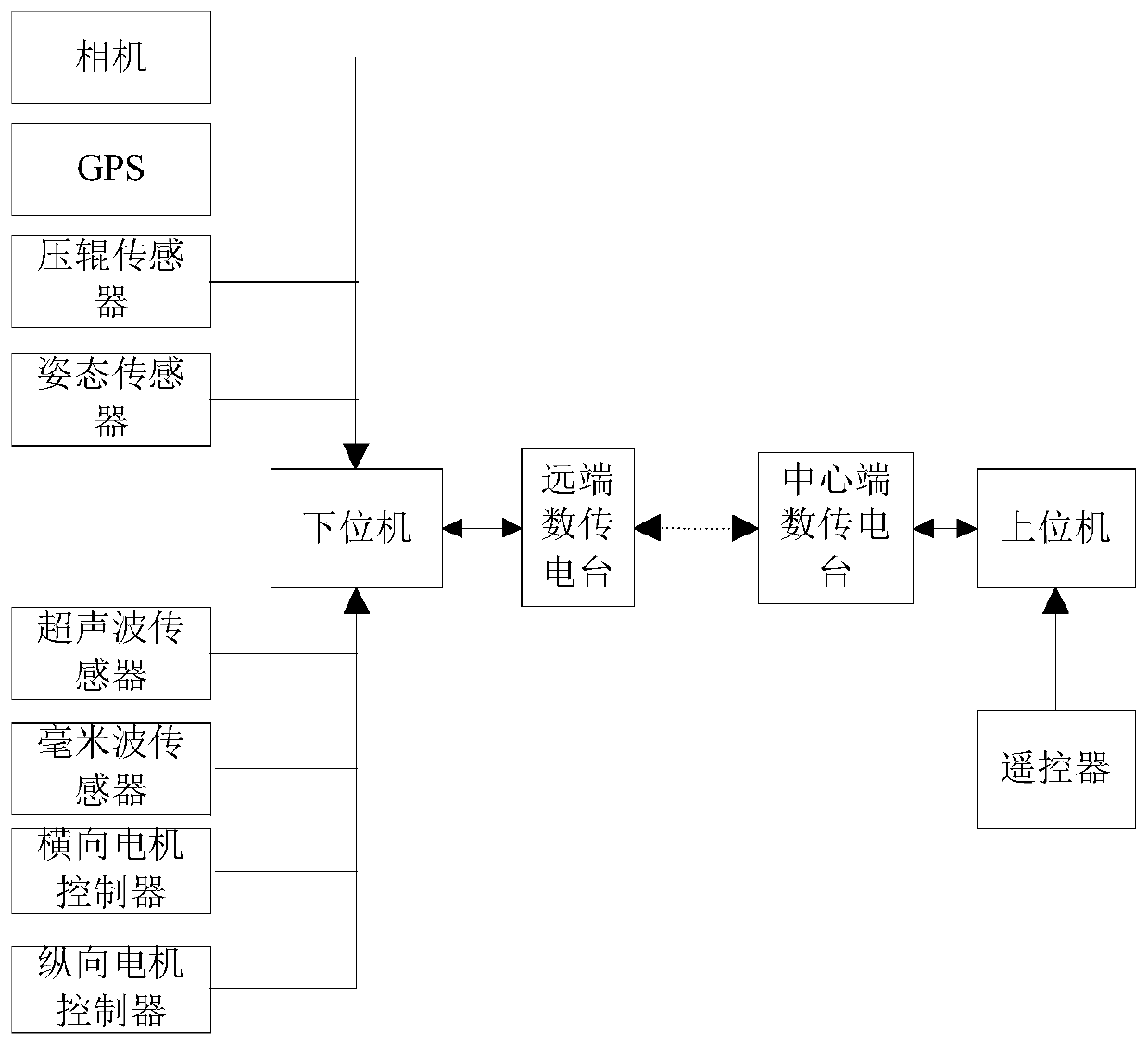 Intelligent operation remote monitoring management system and method for unmanned rolling machine cluster