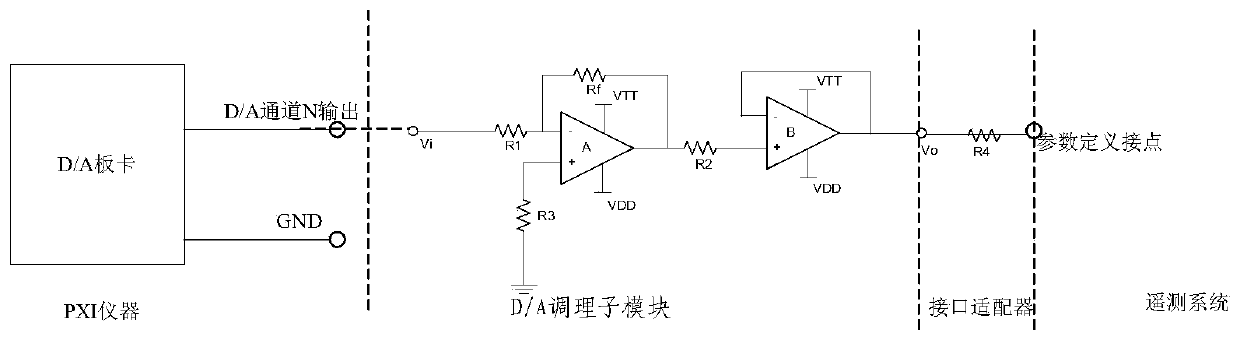 A Universal Equivalent Device for External Interface of Telemetry System Based on PXI Bus