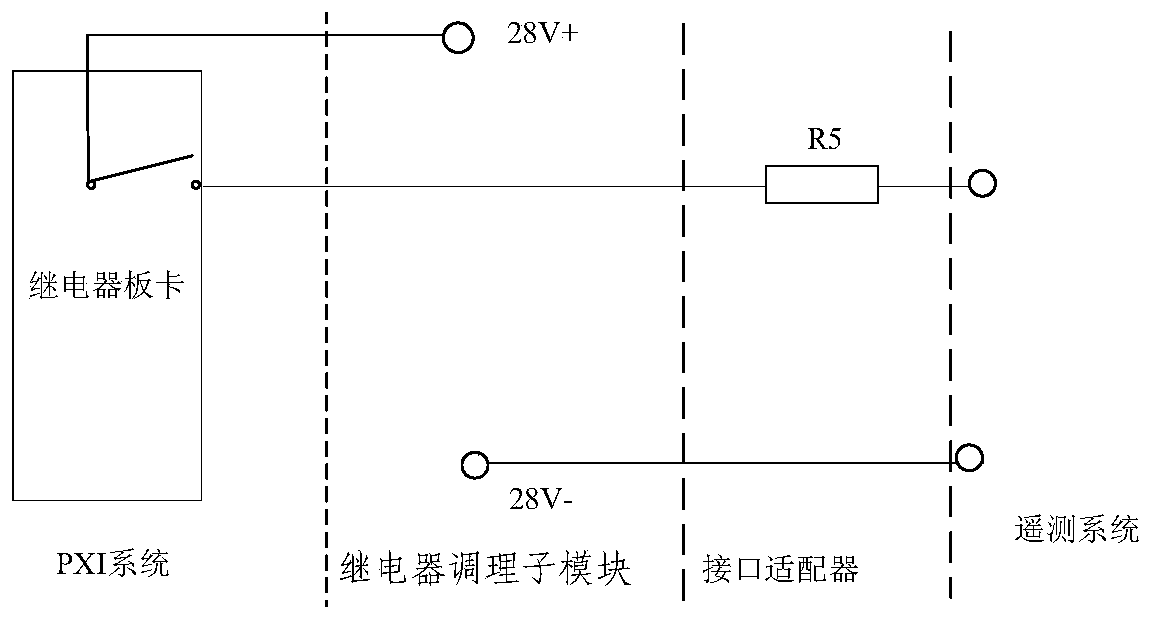 A Universal Equivalent Device for External Interface of Telemetry System Based on PXI Bus