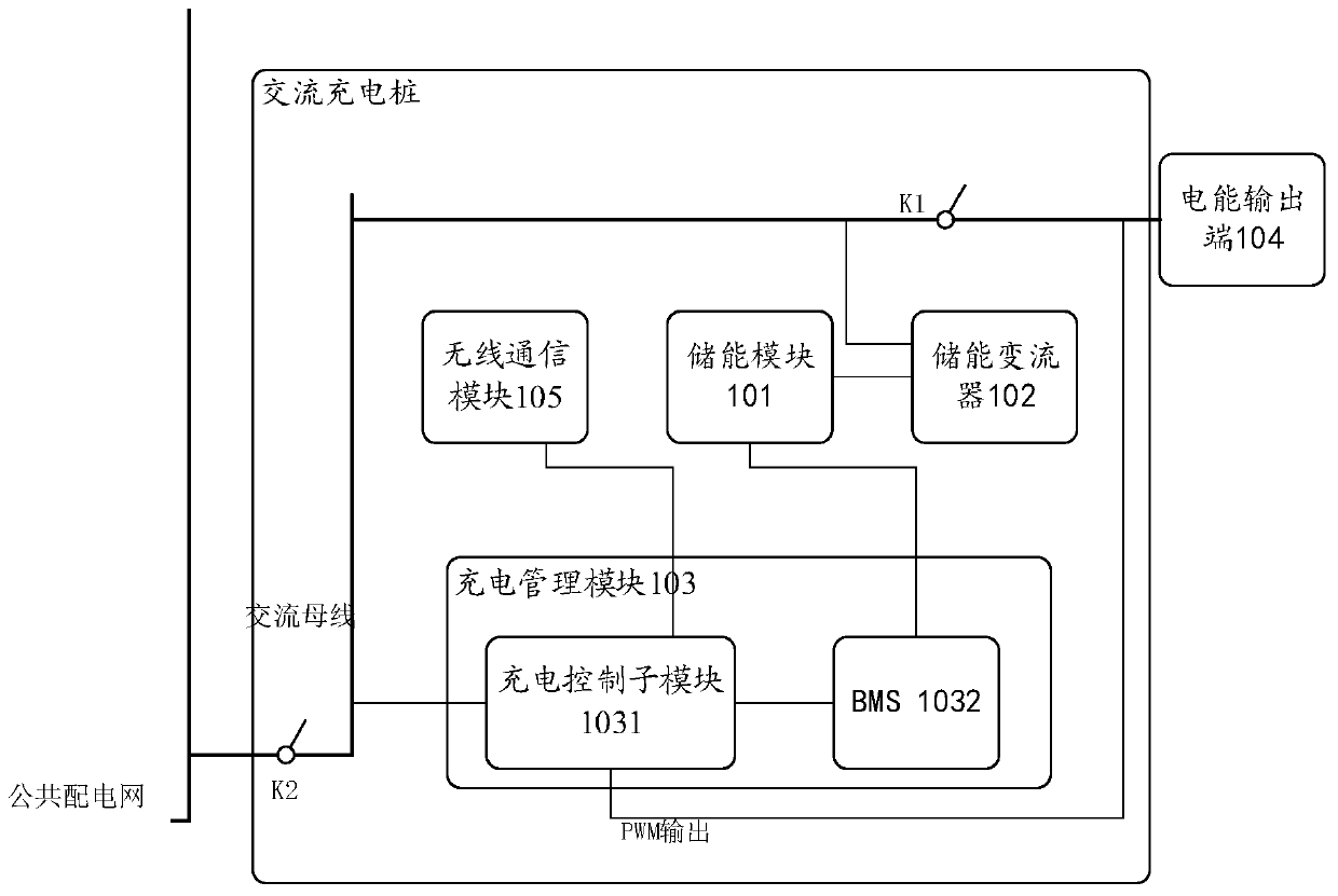 An AC charging pile and charging control method