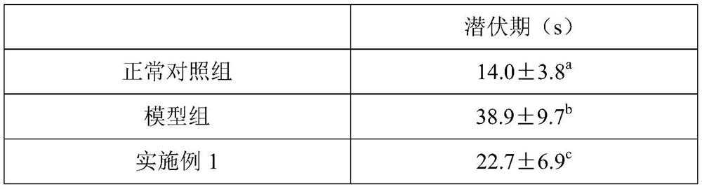 Composition for enhancing memory and preparation method of composition