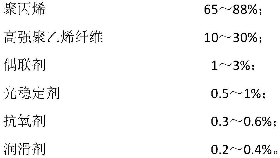 Low-density, low-dielectric-constant and high-weather-resistance polypropylene material and preparation method thereof