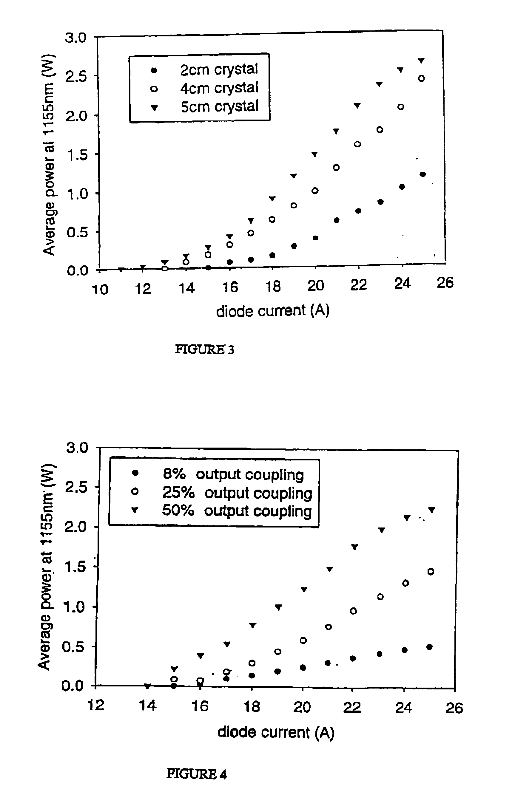 Stable solid state raman laser and a method of operating same