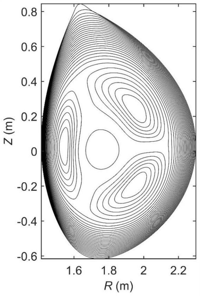 Simulation method for electronic temperature evolution caused by EAST Tokamak radio frequency waves