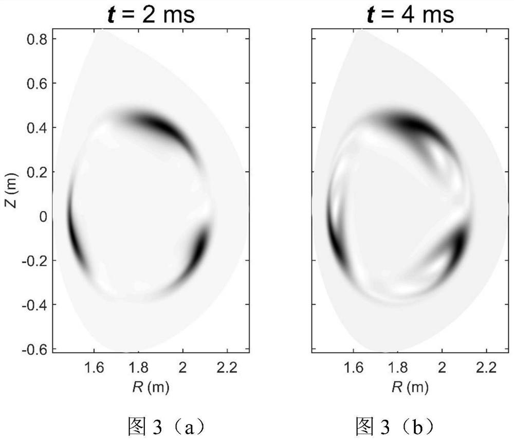 Simulation method for electronic temperature evolution caused by EAST Tokamak radio frequency waves