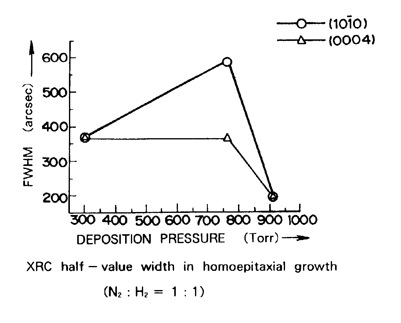 Method of manufacturing III-V group compound semiconductor