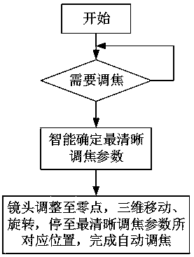 Mesoscopic measuring and automatic tracking system in long-term rock creep and method thereof