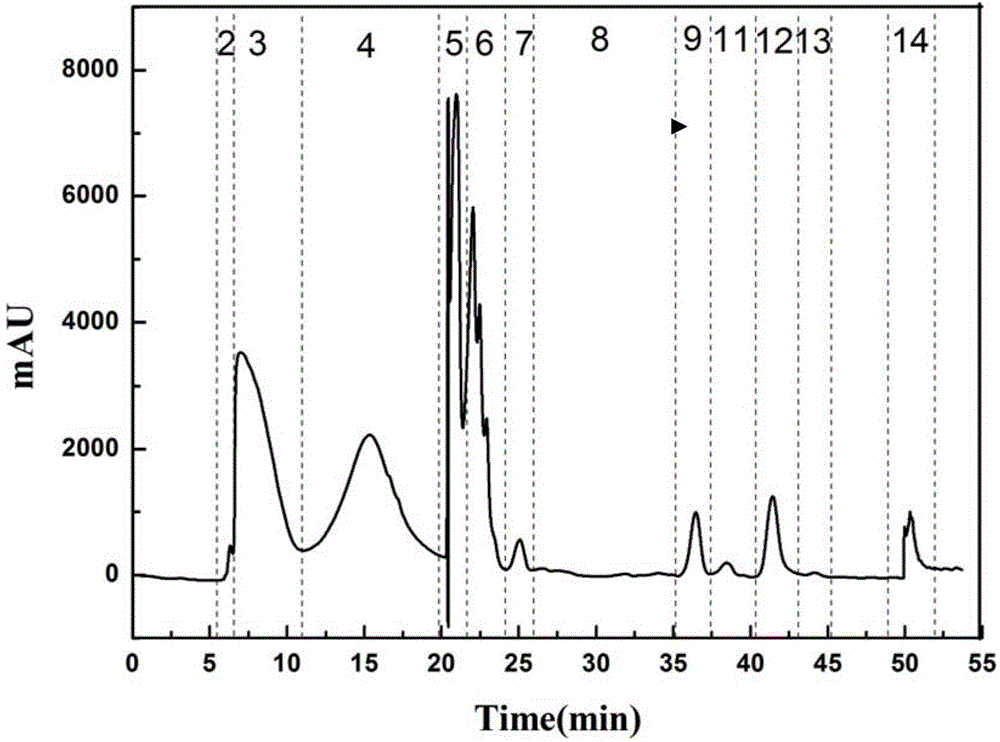 Preparation method of 5,15-O-diacetyl-3-O-nicotinoyl-lathyrol