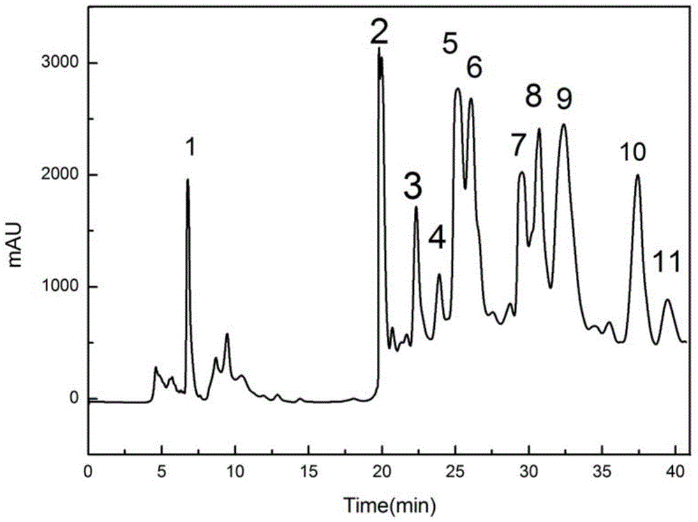 Preparation method of 5,15-O-diacetyl-3-O-nicotinoyl-lathyrol