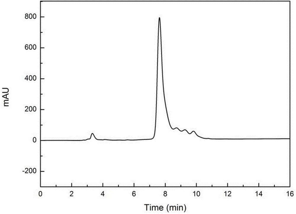 Preparation method of 5,15-O-diacetyl-3-O-nicotinoyl-lathyrol