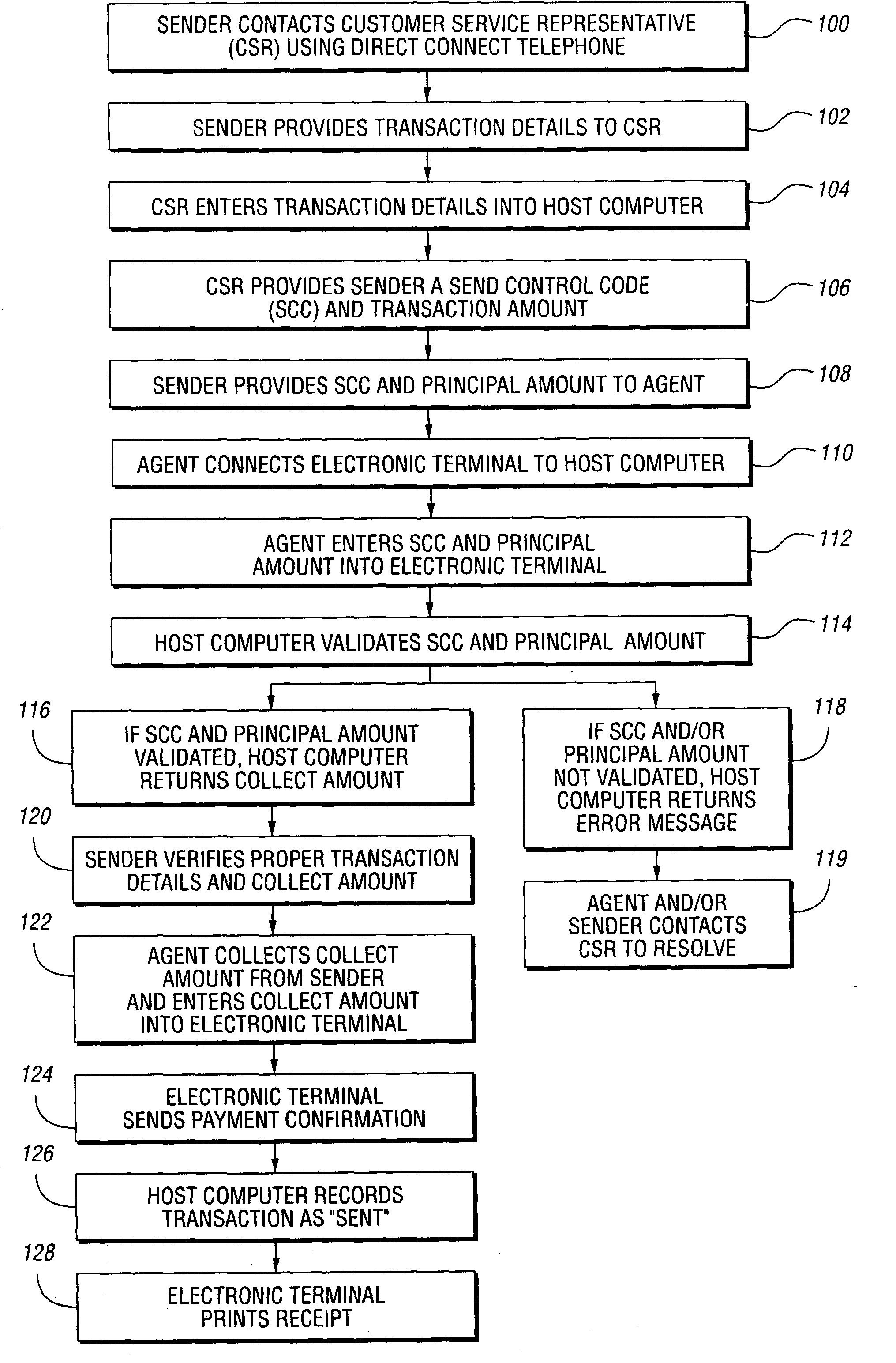 Method and system for performing money transfer transactions