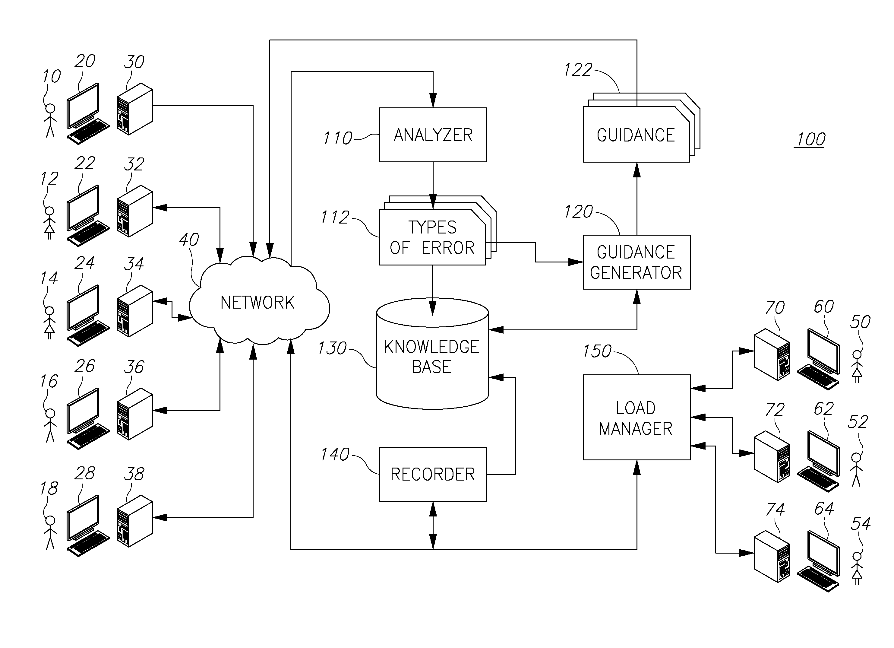 Providing computer aided speech and language therapy