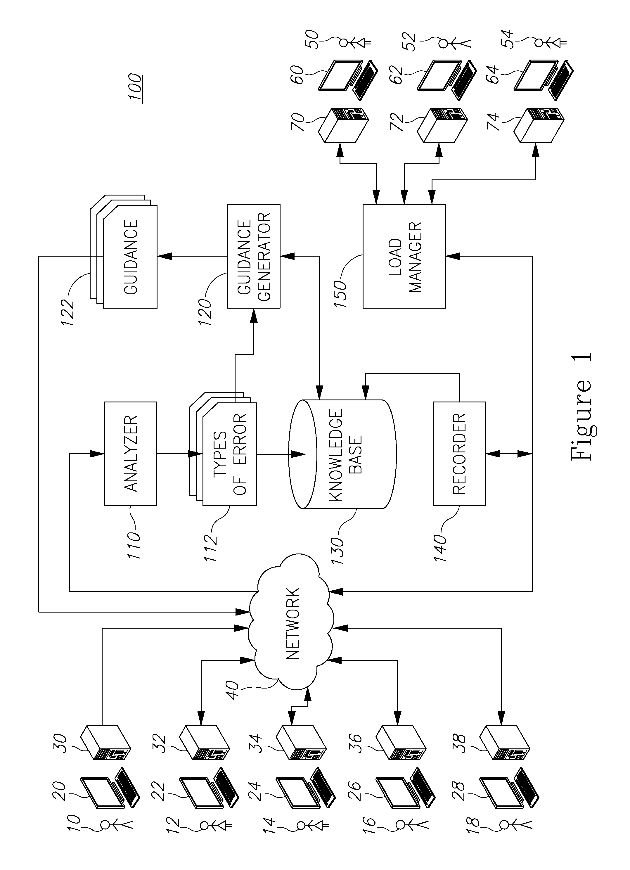 Providing computer aided speech and language therapy