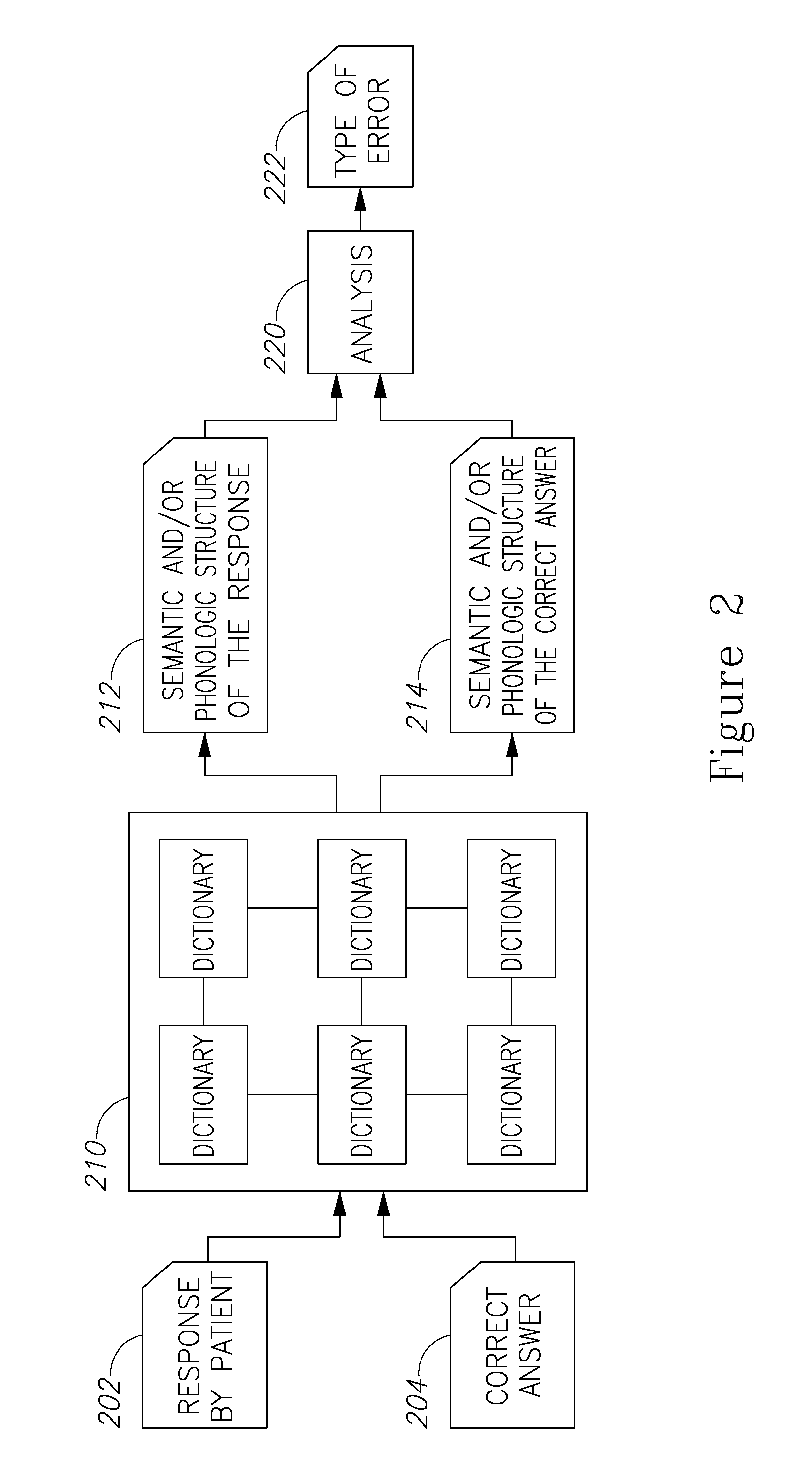 Providing computer aided speech and language therapy