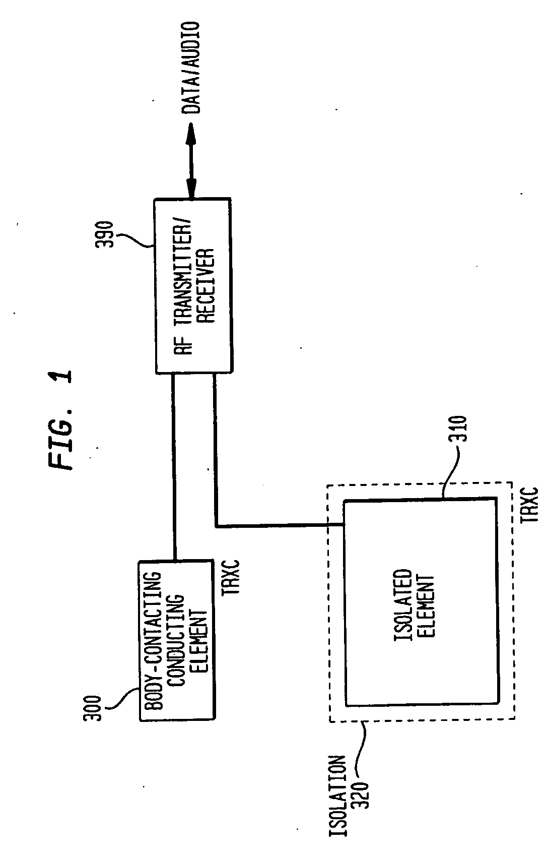 Short range communications for body contacting devices
