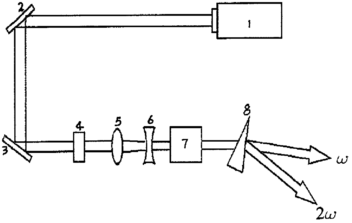 NaCaBe2B2O6 nonlinear optical crystal, its growth method and application thereof