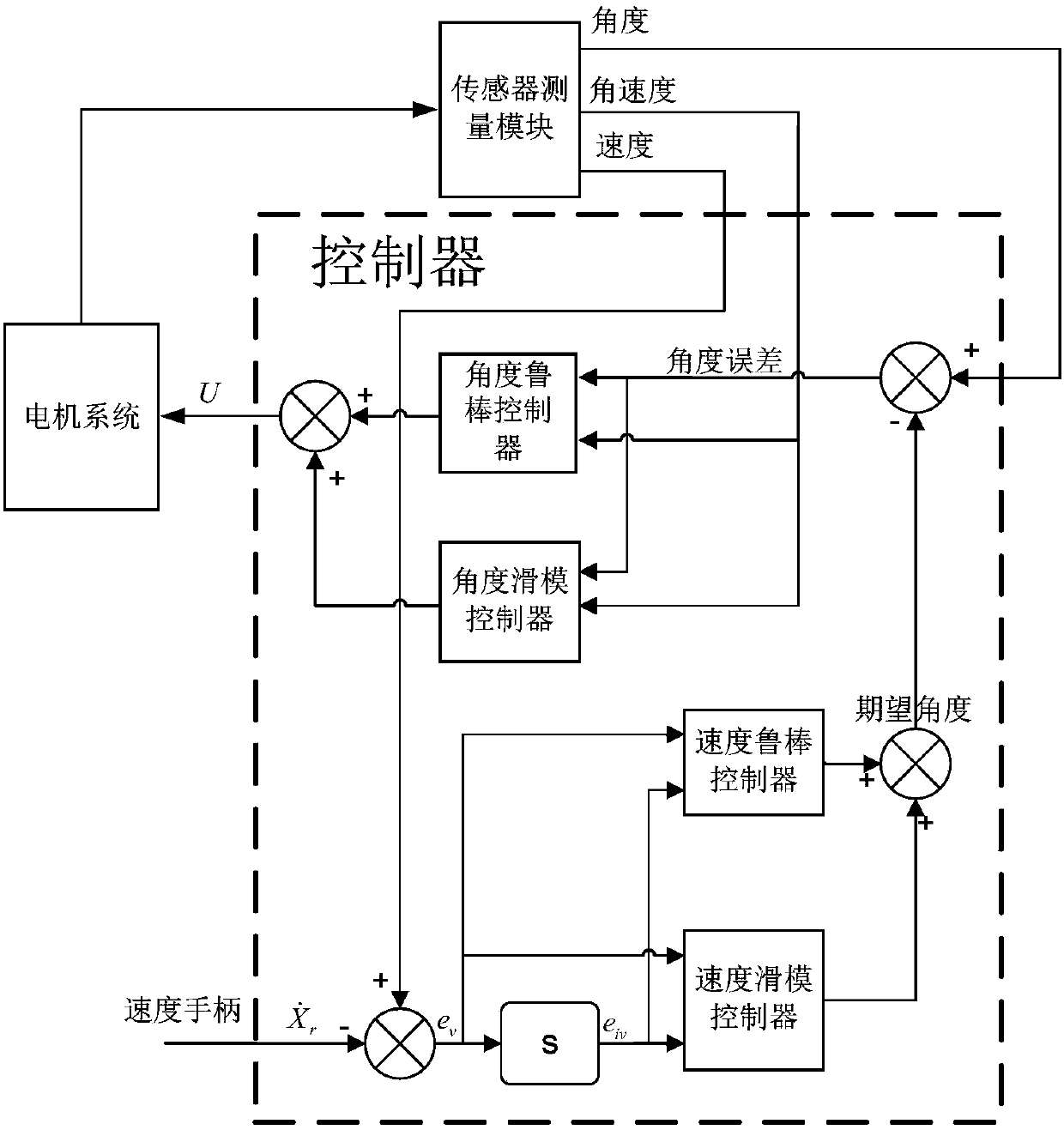 A Control Method of Two-wheeled Self-balancing Robot Based on Some Known Parameters