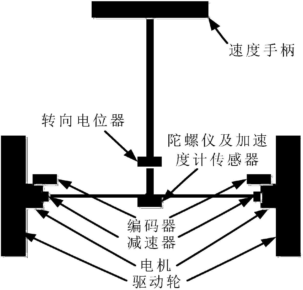 A Control Method of Two-wheeled Self-balancing Robot Based on Some Known Parameters