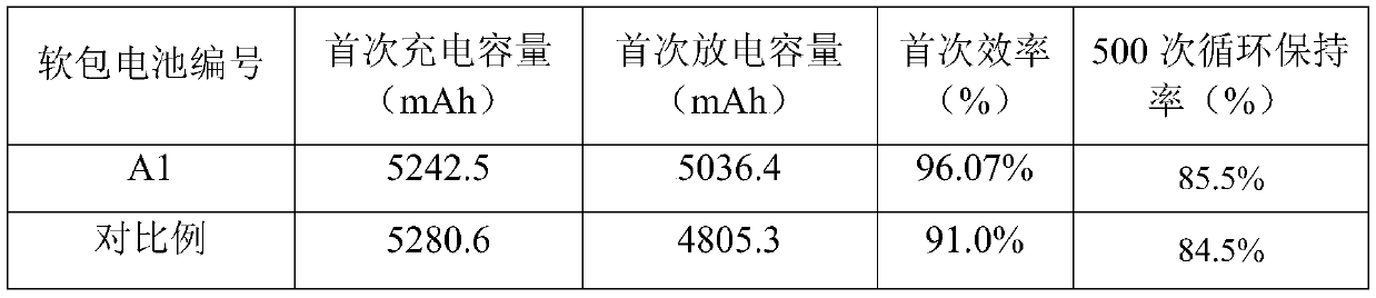 A kind of negative electrode aqueous lithium supplement additive and preparation method thereof
