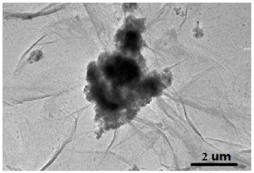 A kind of negative electrode aqueous lithium supplement additive and preparation method thereof