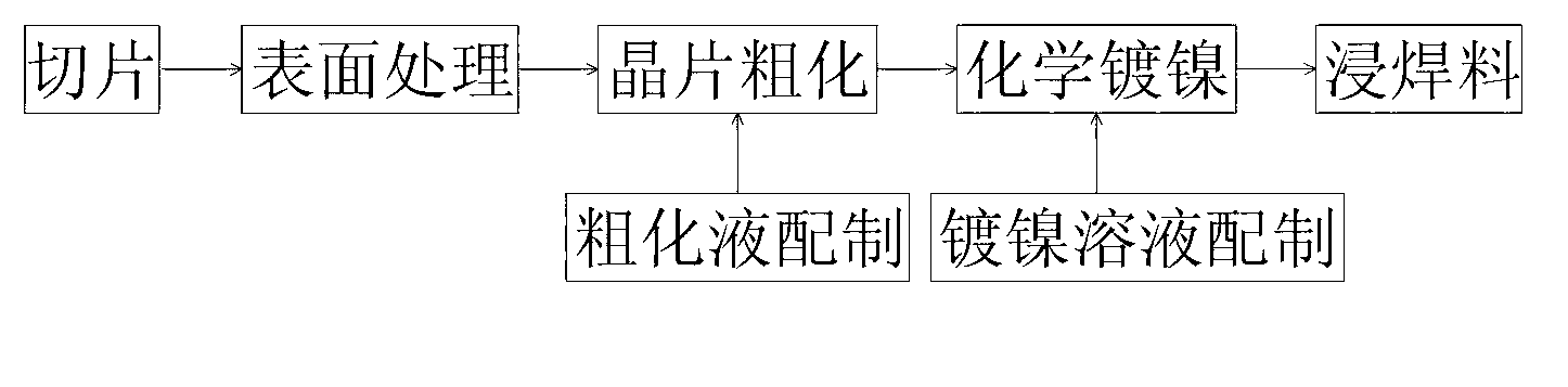 Treatment method of thermoelectric materials before welding