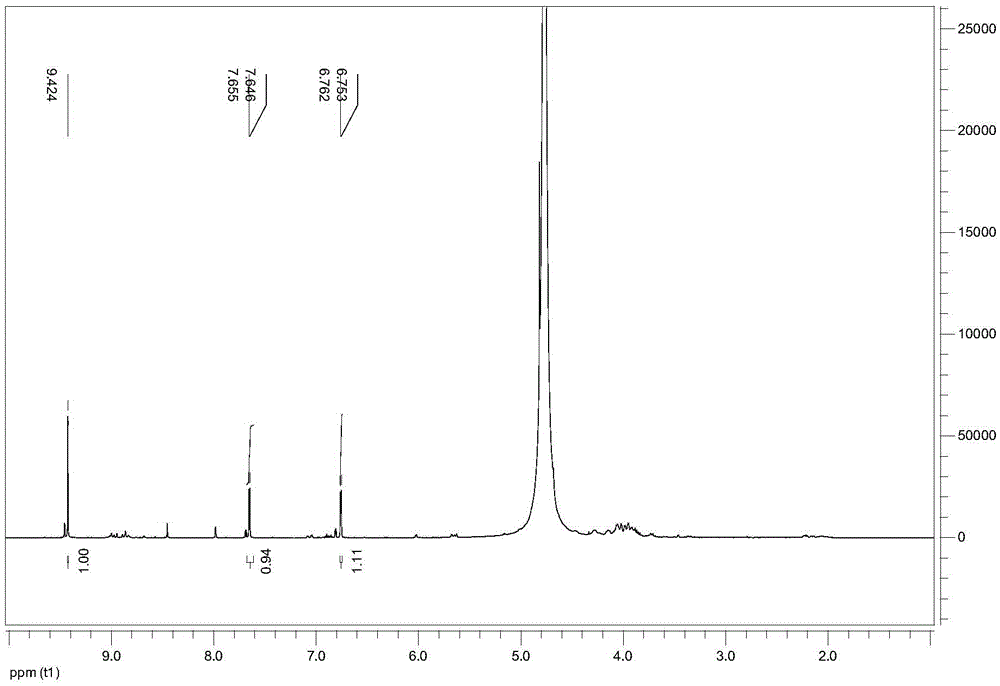 Method for producing 5-hydroxymethylfurfural or levulinic acid from inulin-based biomass