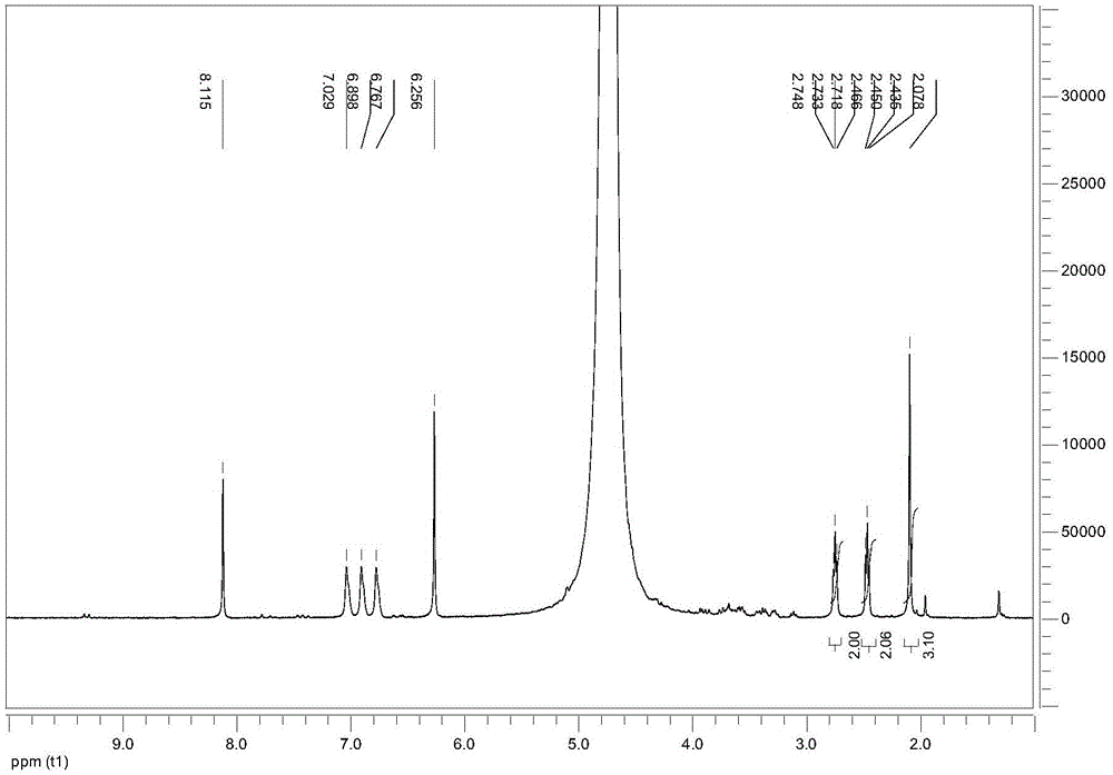 Method for producing 5-hydroxymethylfurfural or levulinic acid from inulin-based biomass