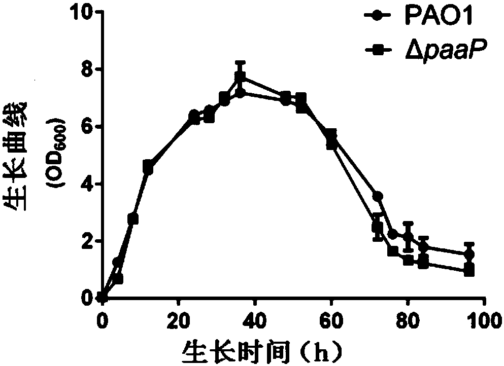 Application of aminopeptidase reducing function