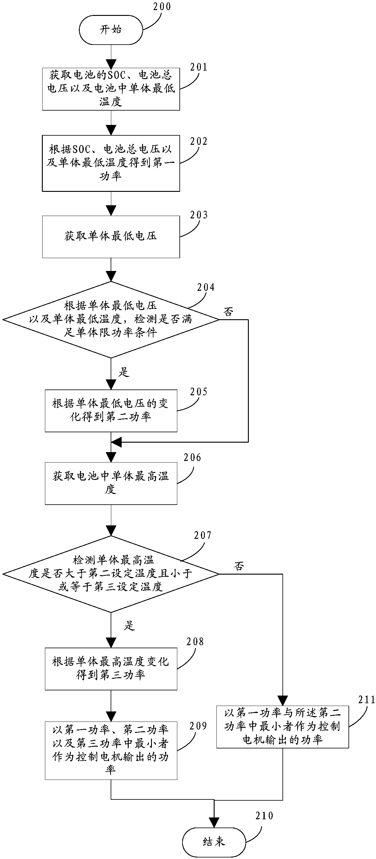 Power limiting method for electric vehicle