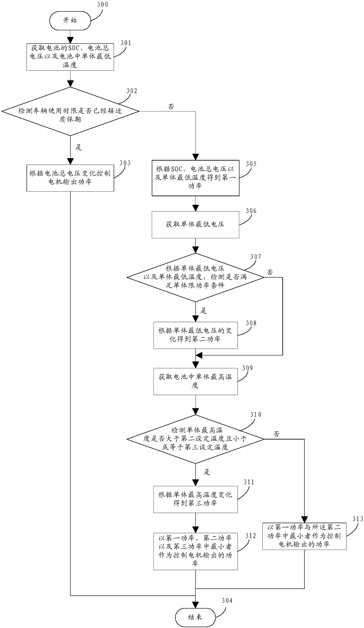 Power limiting method for electric vehicle