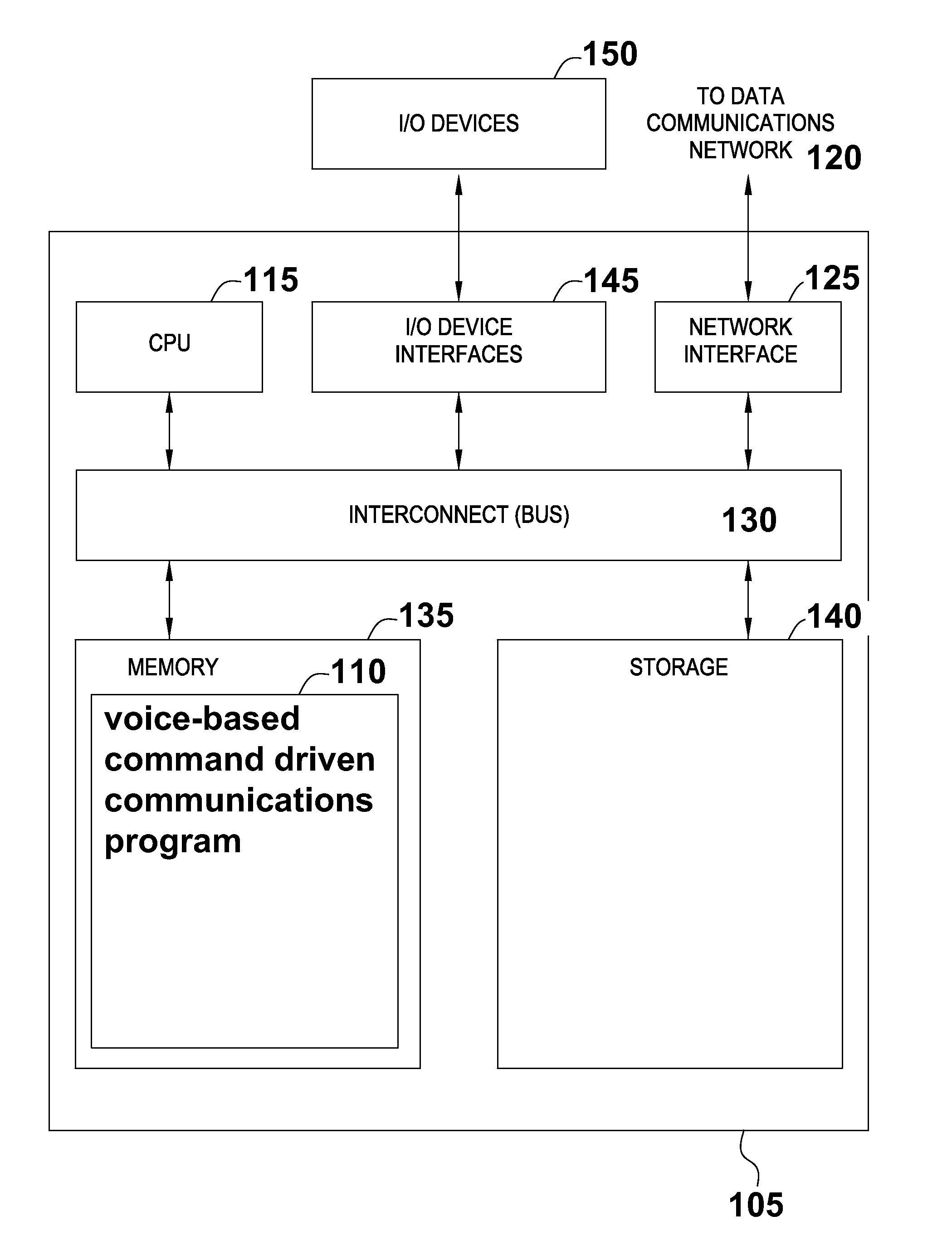 Voice-based command driven computer implemented method