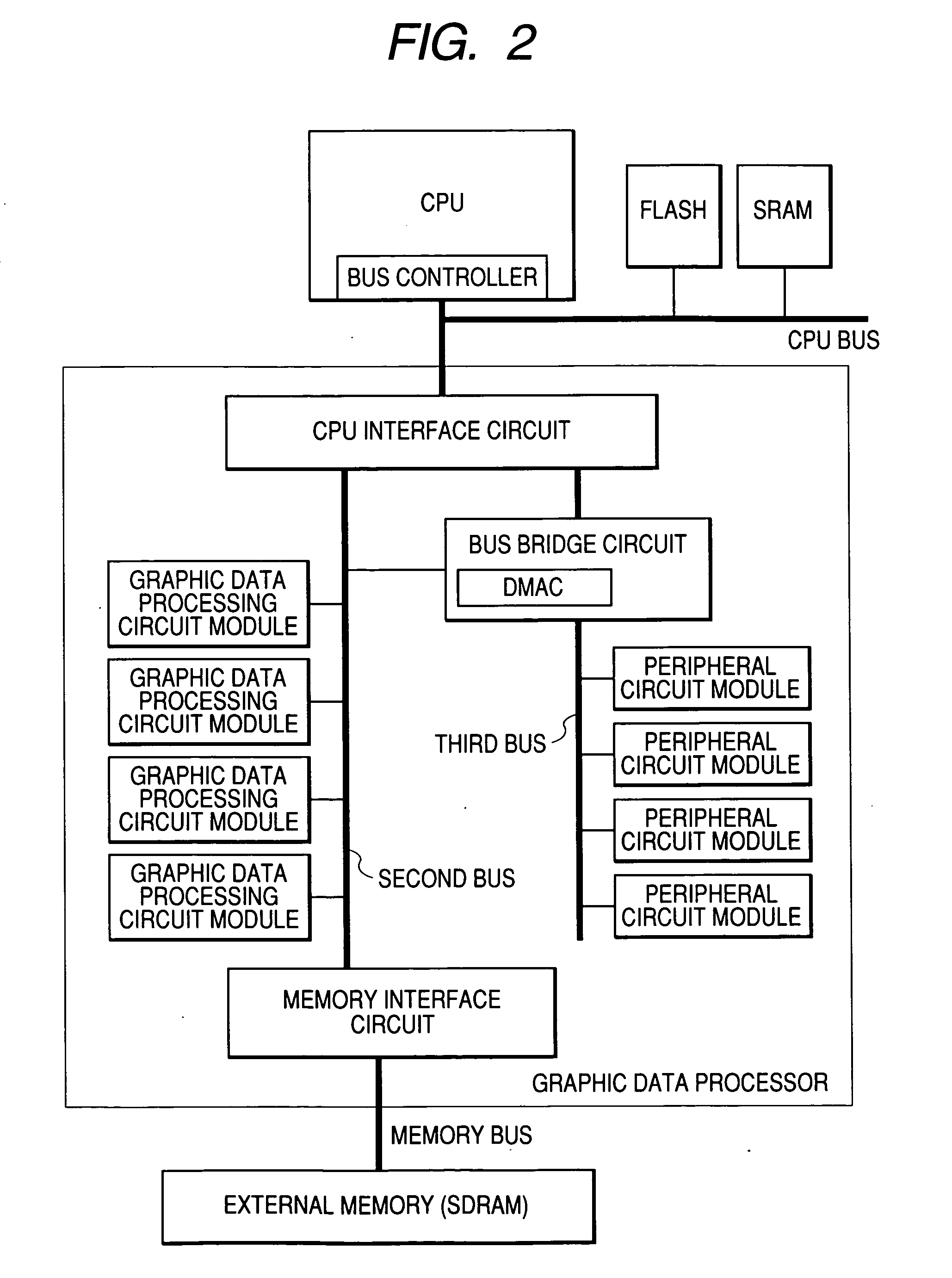 Data processor and graphic data processing device