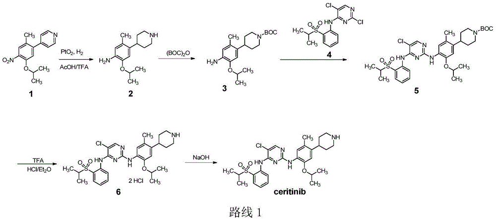 Ceritinib synthesis intermediate and preparation method thereof