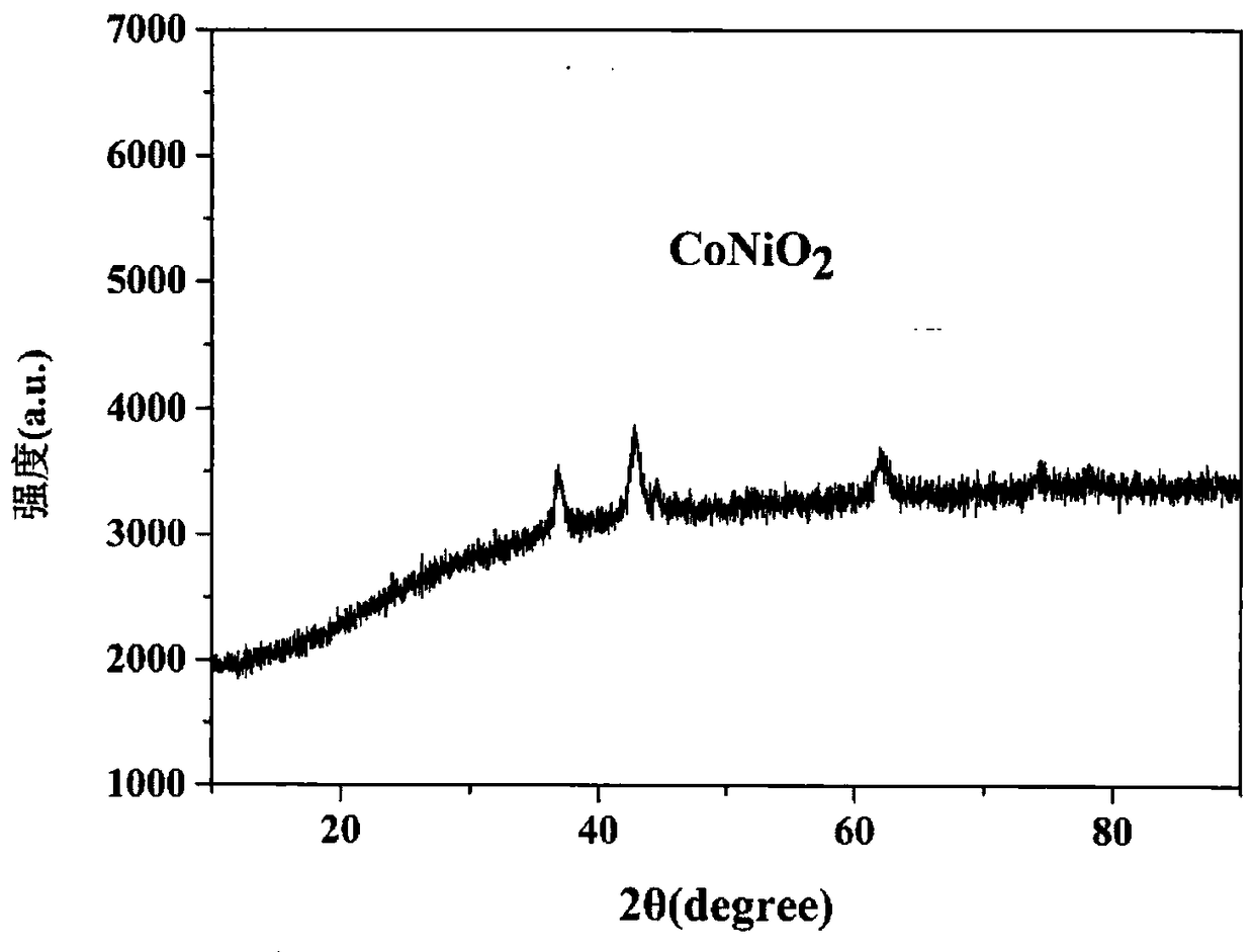 Method of trace detection of copper ion through CoNiO2 nanomaterial modified glassy carbon electrode