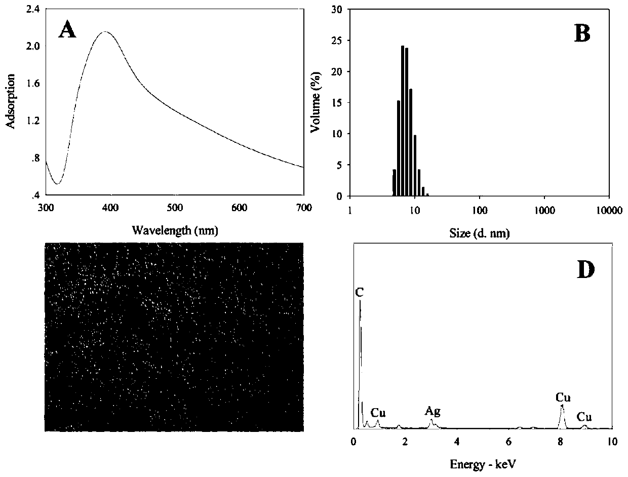 A method for reducing nitrogen loss during composting using nano-silver