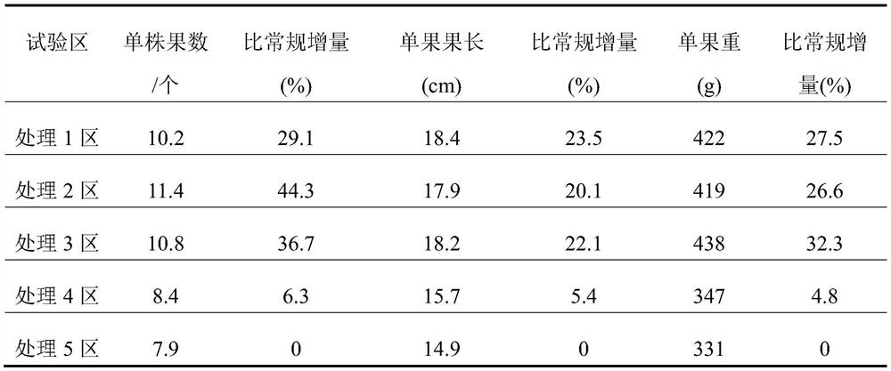 Microbial fertilizer for promoting decomposition of soil organic matters and preparation process thereof