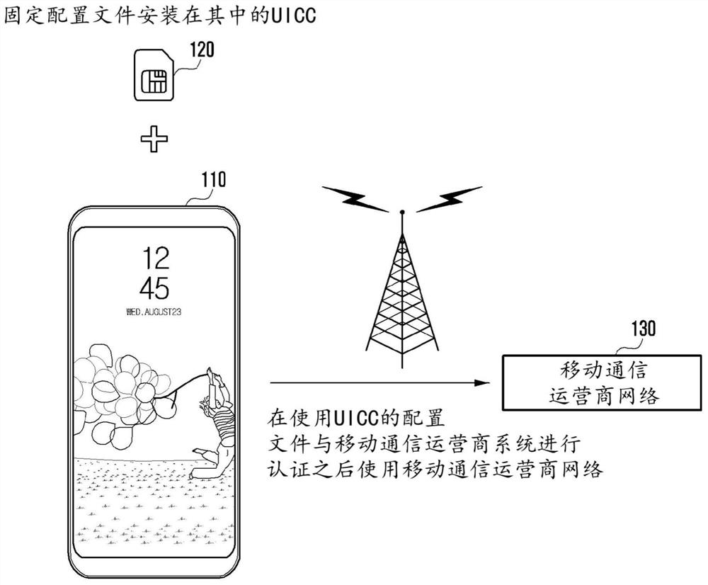 Method and apparatus for installing and managing profile using message service